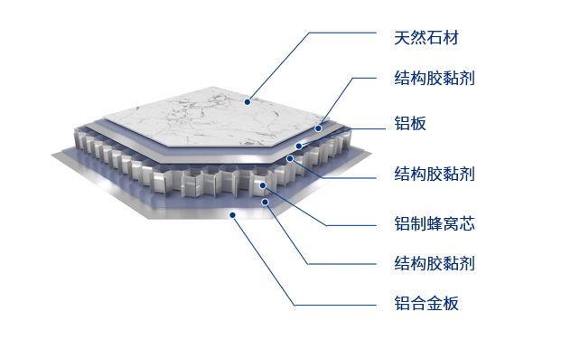 這是描述信息 這是描述信息